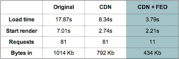 Các câu hỏi thường gặp về mạng CDN – FAQs