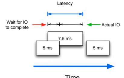 Khái niệm Latency – Thông số quan trọng nhất trong hệ thống lưu trữ