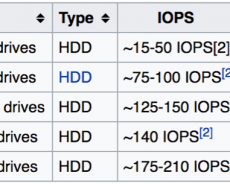 Hiệu năng của hệ thống Storage: IOPS, latency và throughput