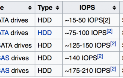 Hiệu năng của hệ thống Storage: IOPS, latency và throughput