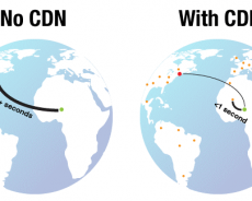 CDN là gì? Mô hình hoạt động? Và các lợi ích khi sử dụng.