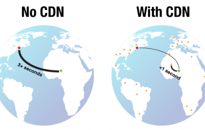 Káº¿t quáº£ hÃ¬nh áº£nh cho CDN