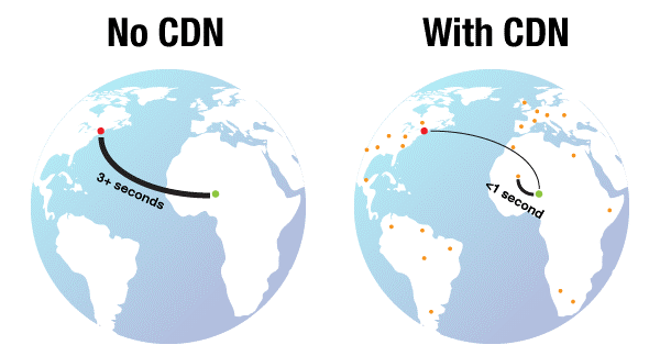 CDN là gì? Mô hình hoạt động? Và các lợi ích khi sử dụng.